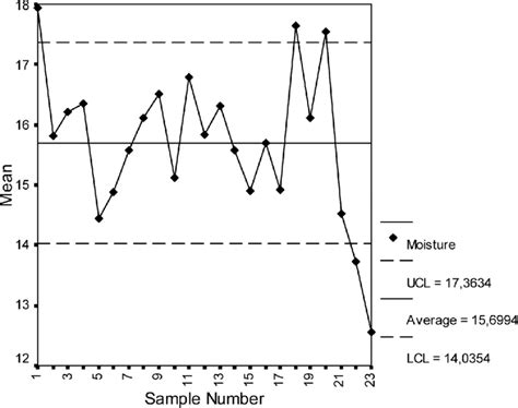 custom motomco moisture meter repair|motomco moisture meter charts.